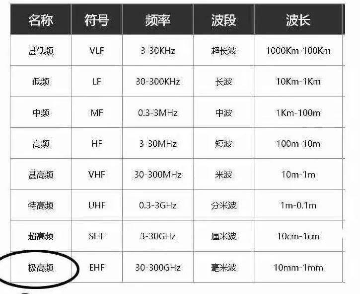 5G熱潮下，3.5D玻璃尺寸測(cè)量有多少可能性？(圖2)