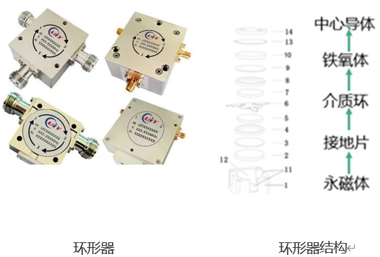 5G基站環(huán)形器智能組裝設備，一場關于速度與質量的較量(圖1)